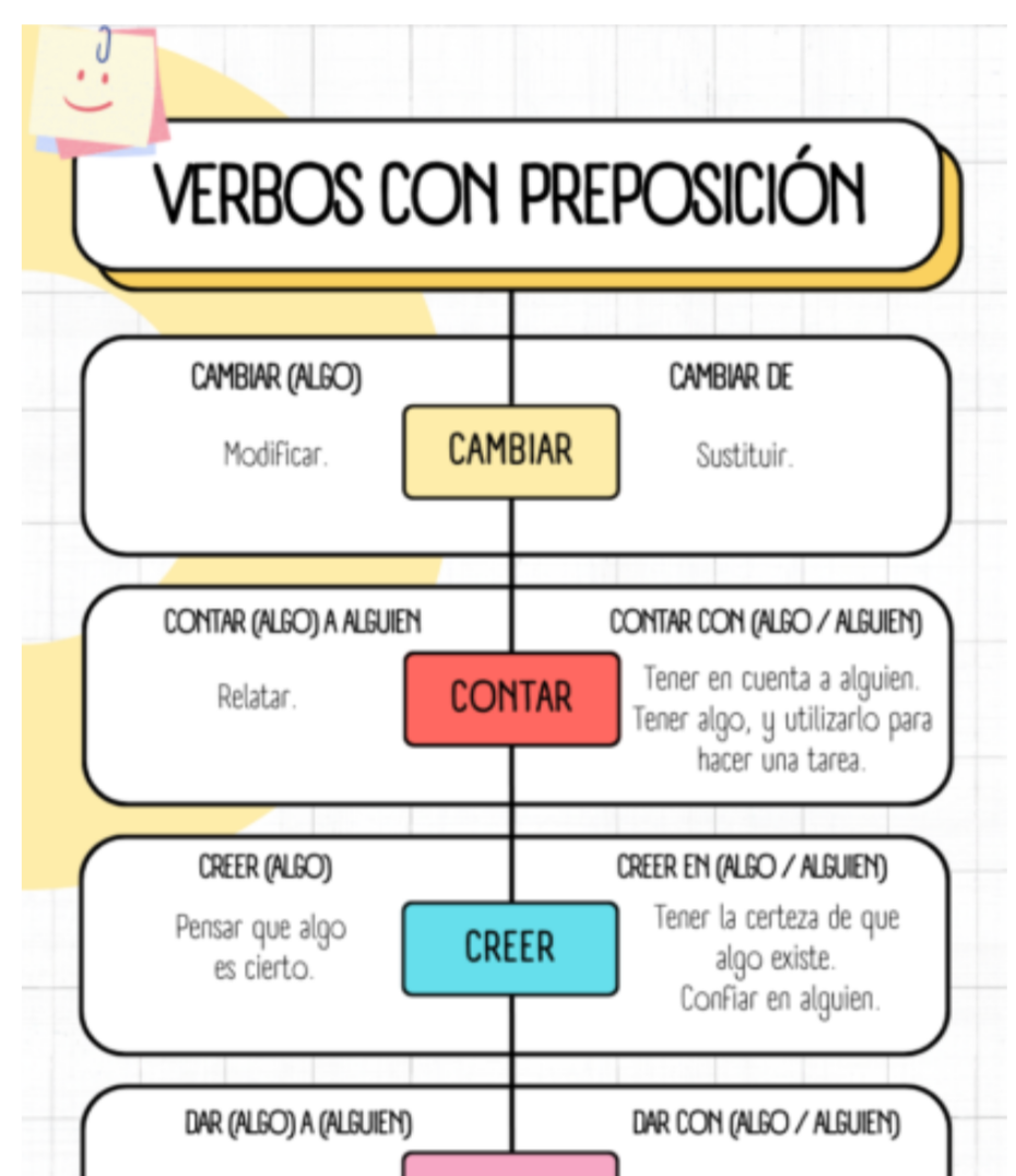 El poder de cambiar… significados (in Spanish)