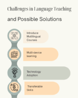 Challenges in Language Teaching and Possible Solutions